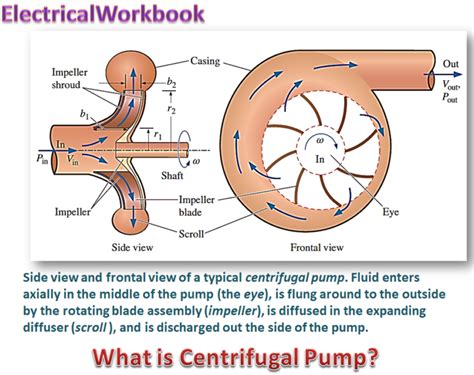 centrifugal pump starting|what is a centrifugal pump.